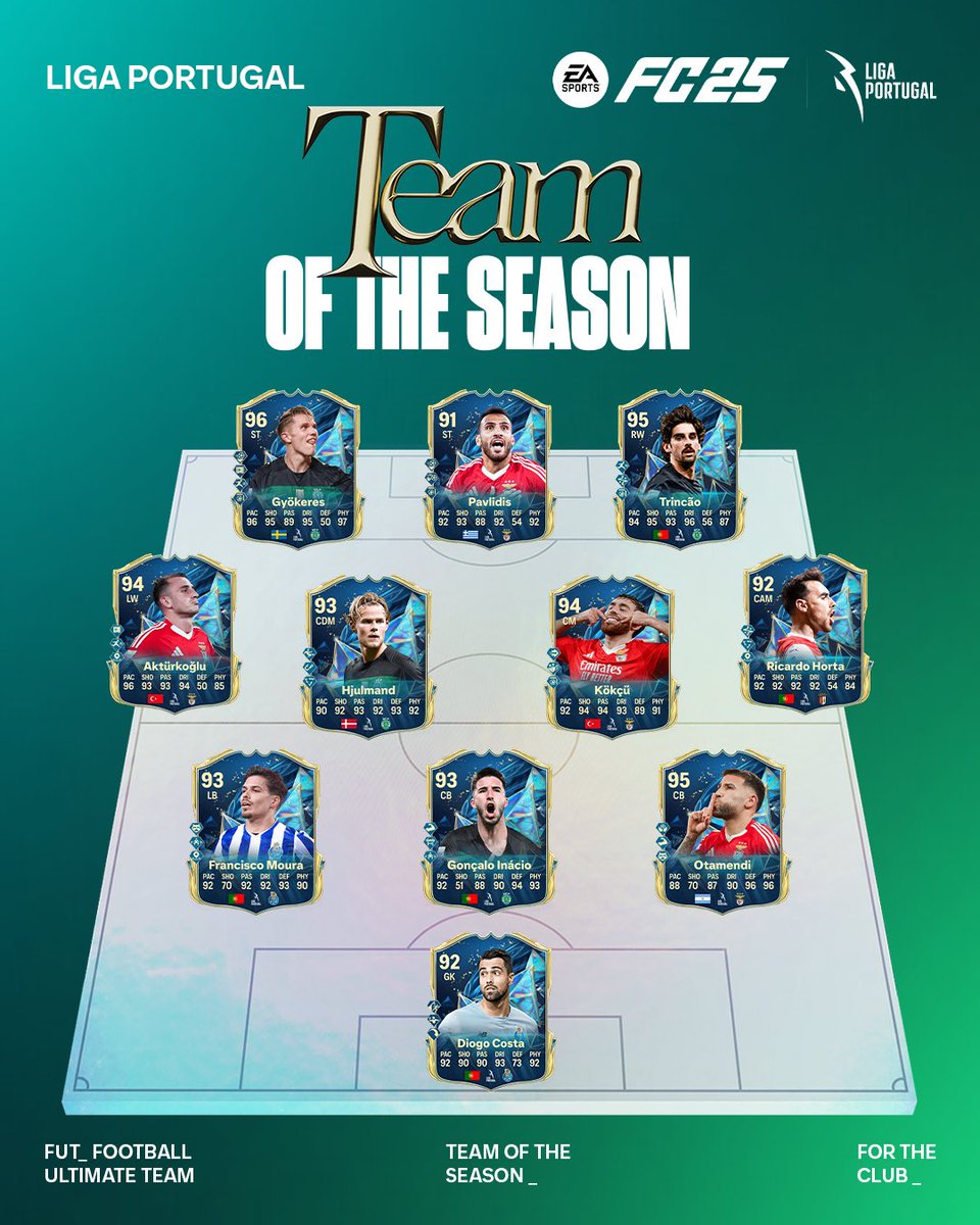 Eis a Team of the Season da <a href="/ligaportugal/">Liga Portugal</a> 🇵🇹