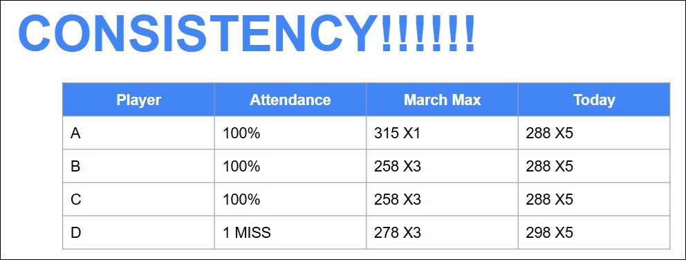 Pullman Football tweet media