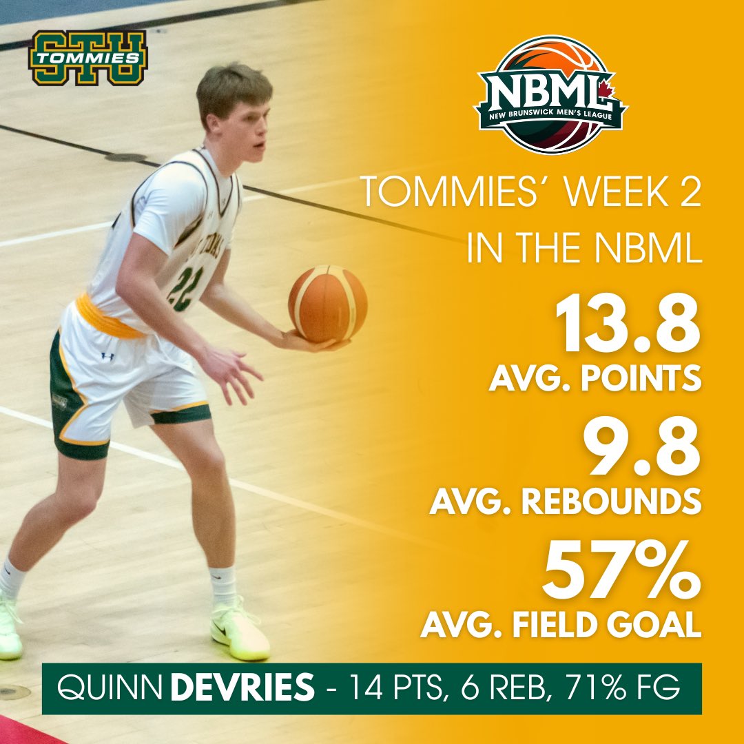 STU Men’s Basketball (@stumensbball) on Twitter photo Tommies combined to average just shy of a double double in Week 2 of <a href="/BasketballNB/">Basketball NB</a>’s NBML 😤
<a href="/TommiesSTU/">STU Tommies</a>
#gotommiesgo Tommies combined to average just shy of a double double in Week 2 of <a href="/BasketballNB/">Basketball NB</a>’s NBML 😤
<a href="/TommiesSTU/">STU Tommies</a>
#gotommiesgo