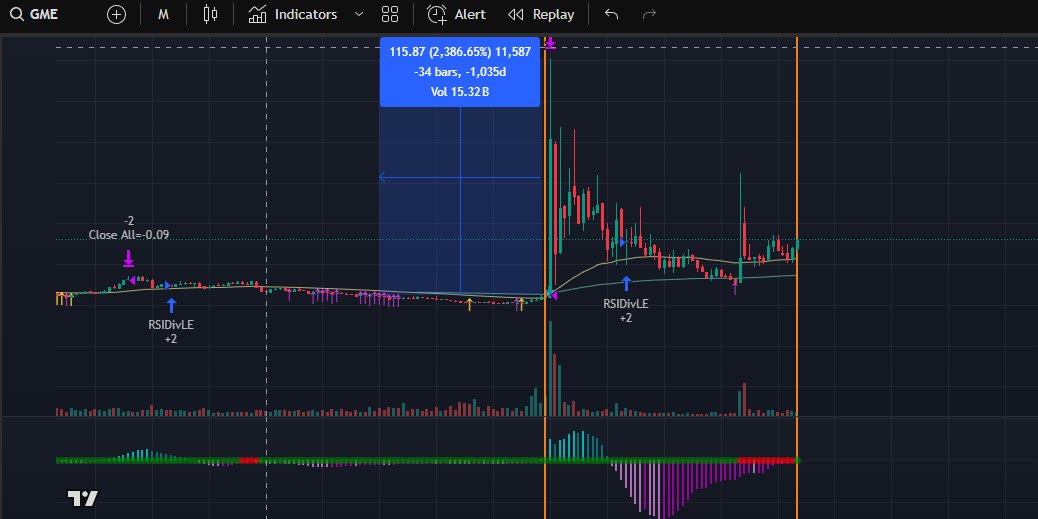 ReesePolitics's tweet image. Largest green print on the $GME monthly TTM SQUEEZE indicator since Dec. 2020 -- which preceded a 2,000%+ run on GameStop. Spicy.