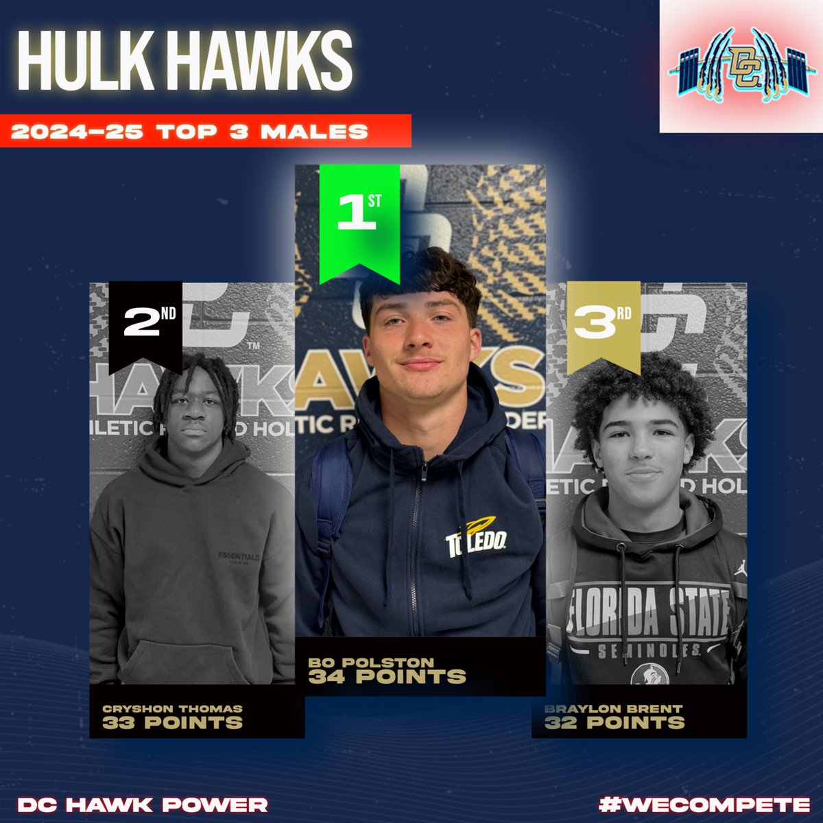 DCHawkPOWER's tweet image. With the 2024-25 School Year ending and the #’s tallied, here are our top HulkHawk point getters! Congratulations to Bo Polston and Nouriath Sounkere on being the top Male and Female during the 2025 School Year! 

#DecaturProud #HulkHawks #Compete #Hawkamania #personalbest