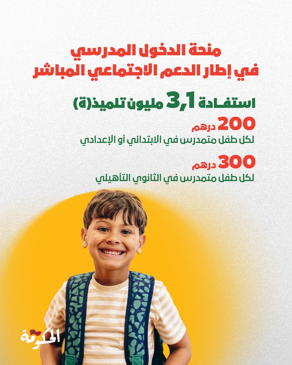 سجّل رئيس الحكومة عزيز أخنوش، في جلسة عمومية بمجلس النواب حول موضوع "إصلاح وتطوير المنظومة التعليمية" أن عدد المستفيدين من منحة الدخول المدرسي في إطار نظام الدعم الاجتماعي المباشر بلغ ما يناهز 3 مليون و100 ألف تلميذة وتلميذ، بقيمة مالية تراوحت ما بين 200 درهم عن كل تلميذ(ة)