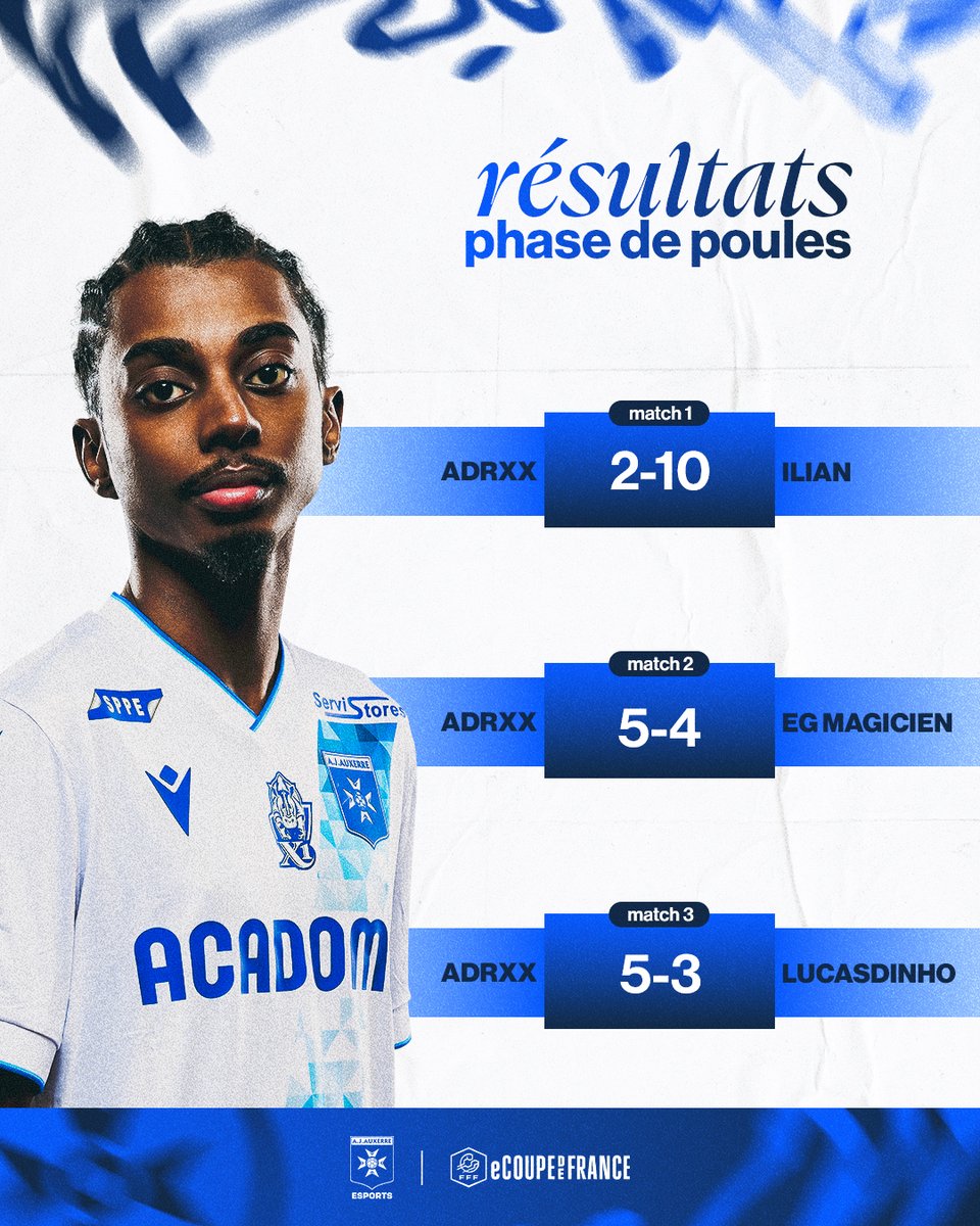 🏆 𝗲𝗖𝗢𝗨𝗣𝗘 𝗗𝗘 𝗙𝗥𝗔𝗡𝗖𝗘

<a href="/AdRXxFIFA_/">AJA AdRXx</a> termine 2ème du groupe et jouera donc les huitièmes ! 🔵⚪️

#TeamAJA <a href="/efootdefrance/">Equipe de France eFoot ⭐️</a>