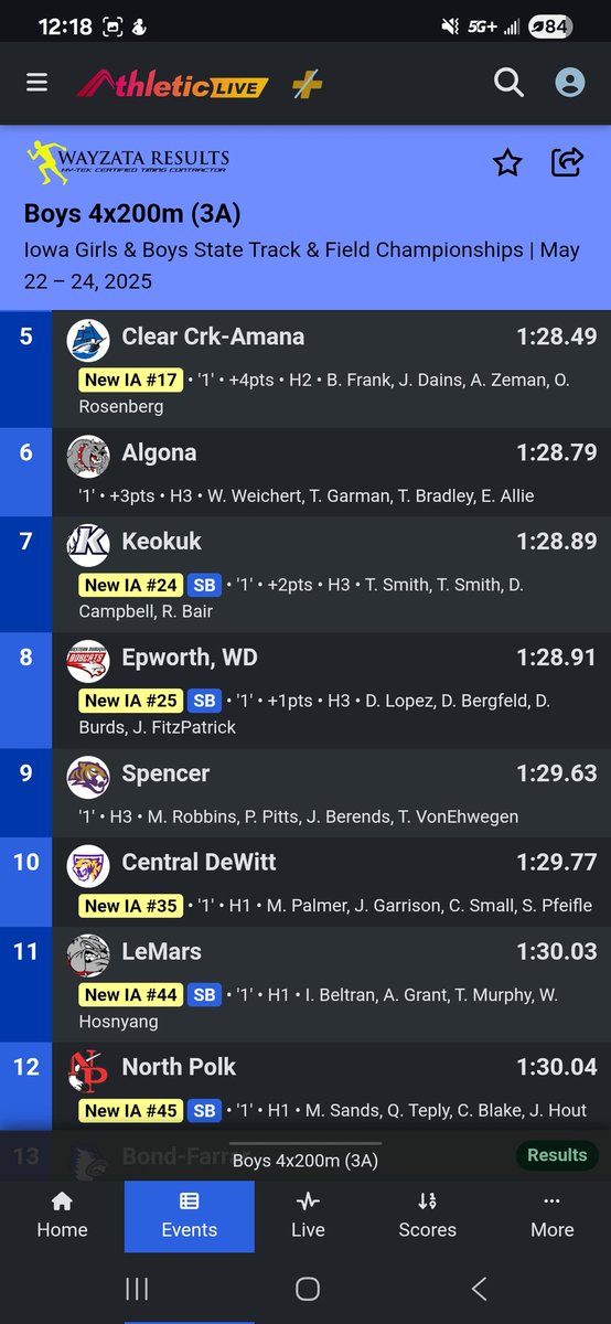 4x2 runs a season best and medals finishing 8th!