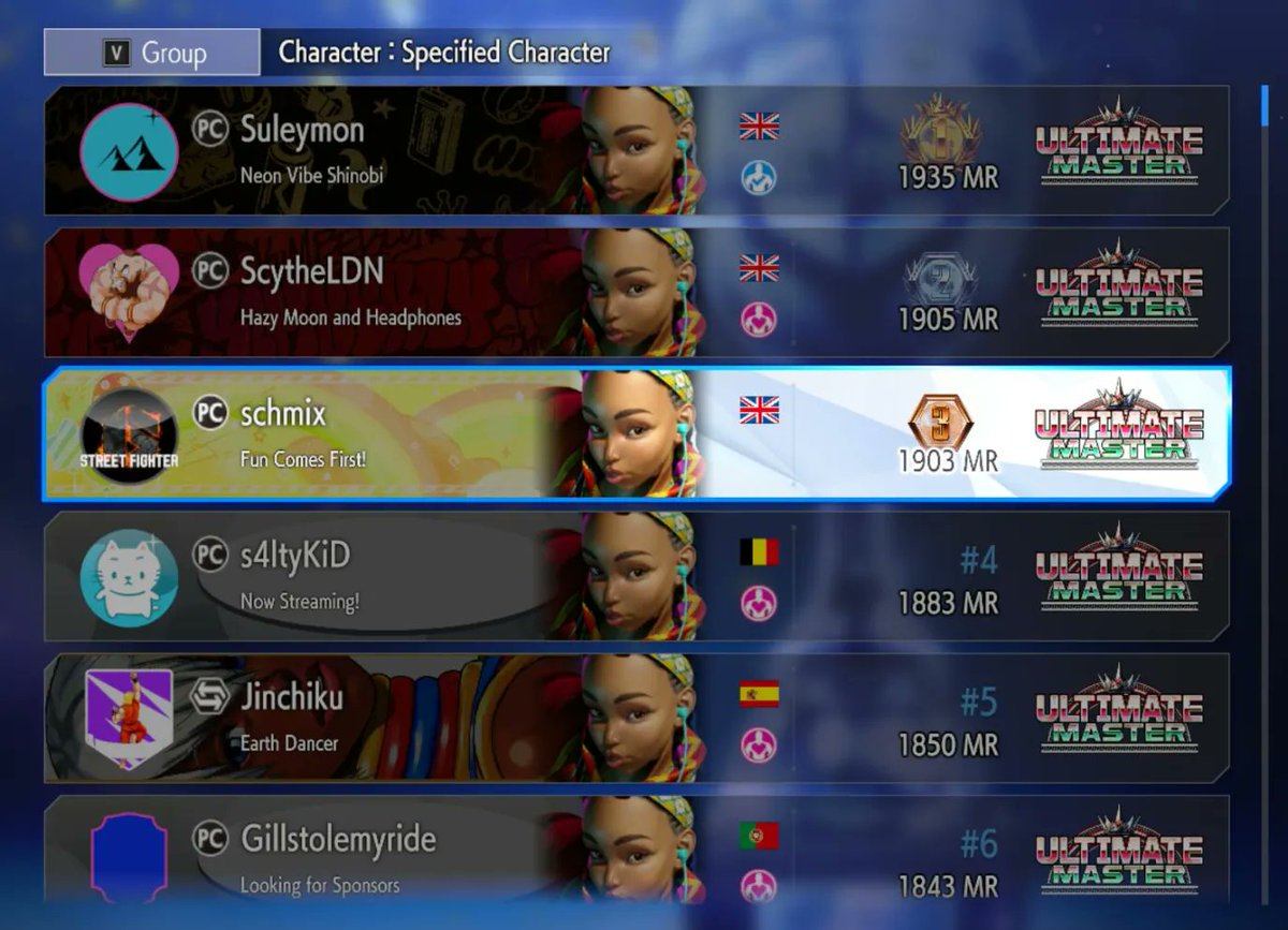 original tweet was a bit of a joke, but happy with hitting 1900 for the first time 🙂‍↕️

coming from someone that hasn't touched a fighting game and was stuck in the depths of master for a while, i appreciate everyone i've played with and learning from everybody