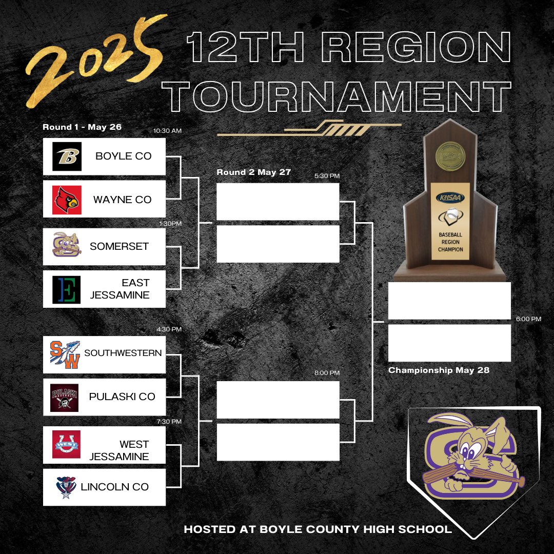 12th Region Bracket is set