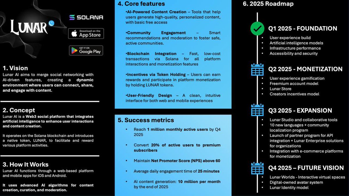 A social revolution powered by AI and the $LUNAR token.