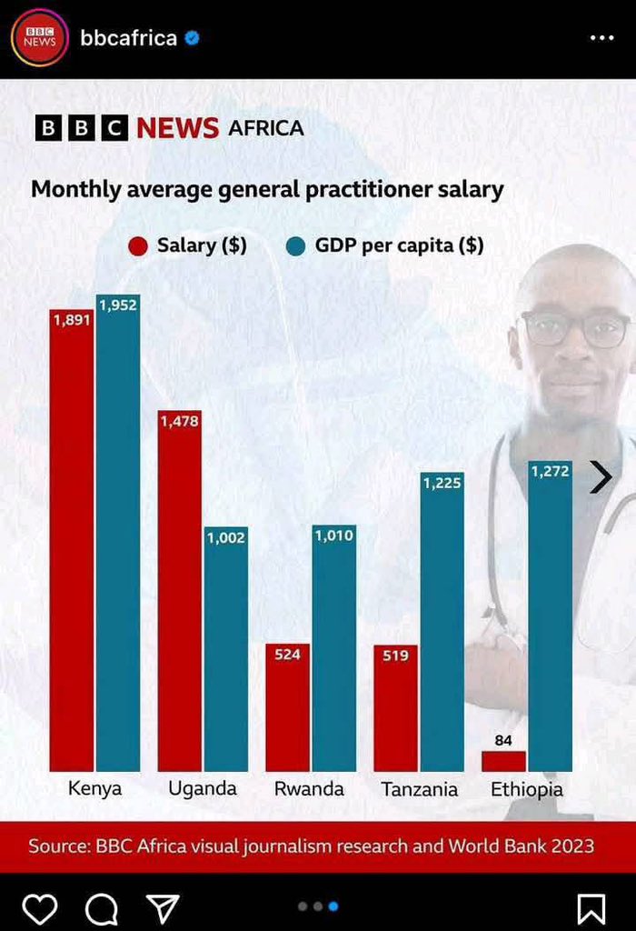 ሂሳቡን ስንሰራው… በዛሬይቱ ኢትዮጵያ 140,000 ብር ማለት የአንድ ነርስ የ18 ወራት ወይም የሃኪም የ15 ወራት የተጣራ ደሞዝ ማለት ነው። 

#Ethiopia #healthcareprofessionals #Strike