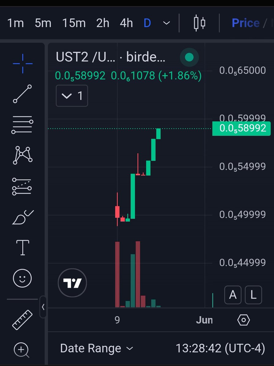 Lonestarlord1's tweet image. Pump.fun @pumpdotfun 
$UST2 #UST2

2Be1TzaPLvRVX9ZqhNg8qUCy3azE8V3pZsLY5FM6pump

Why not?
The UNSTABLE stablecoin

$LUNA $LUNC $UST $ANC $KWEEN $DELULU $AUTISM $TITS $MOOO $GIGA $SPX