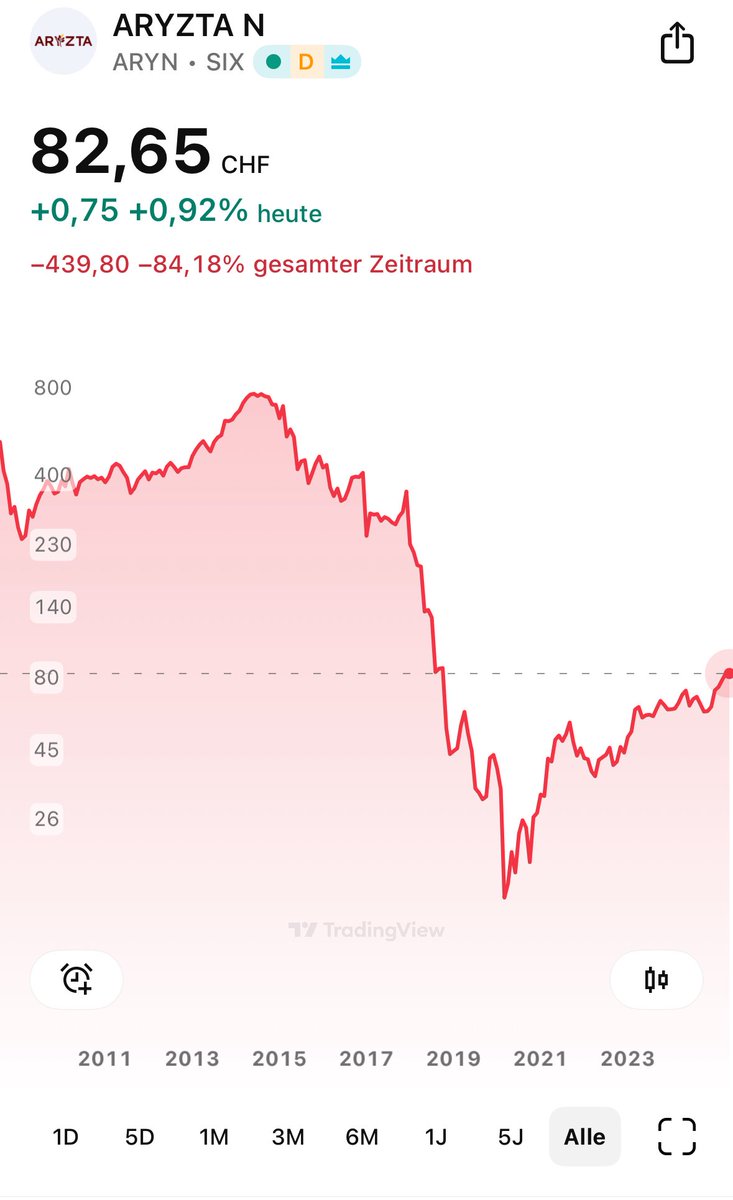 DailyTalk's tweet image. #Aryzta ist wieder auf Kurs! ✅👍🚀💪 Jordi macht einen guten Job.