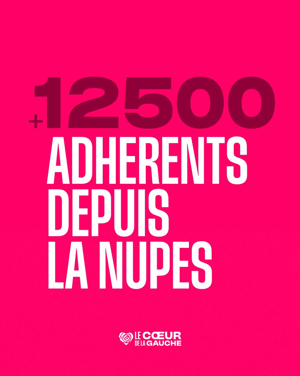 Le Coeur de la gauche ! (@coeurdelagauche) on Twitter photo Depuis 2022, la direction sortante autour de <a href="/faureolivier/">Olivier Faure</a> est plus que jamais au travail ✊
Notre bilan en chiffres c’est : 14 % aux européennes, 66 députés socialistes à l’AN, ou encore 12 500 adhérents de plus depuis la NUPES.
Un bilan solide, et ce n’est que le début 👀 Depuis 2022, la direction sortante autour de <a href="/faureolivier/">Olivier Faure</a> est plus que jamais au travail ✊
Notre bilan en chiffres c’est : 14 % aux européennes, 66 députés socialistes à l’AN, ou encore 12 500 adhérents de plus depuis la NUPES.
Un bilan solide, et ce n’est que le début 👀