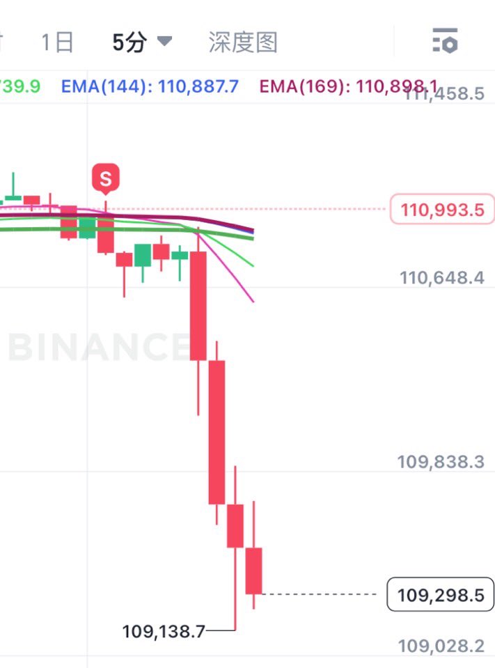 ThymeShow's tweet photo. @thankUcrypto 很顺利嗷 https://t.co/26jKHscisV