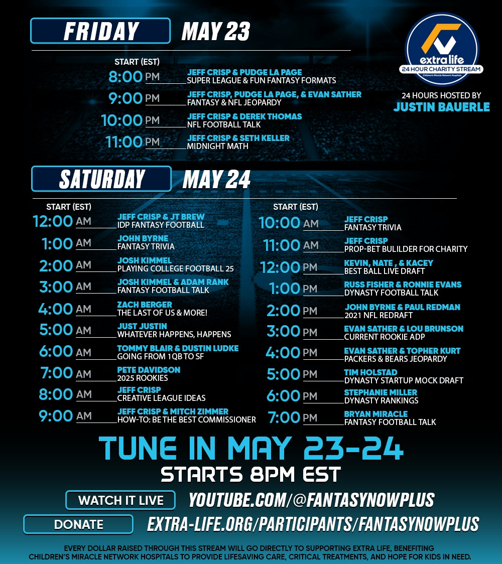 Cj La Page (@fflapudge) on Twitter photo The <a href="/fantasynowplus/">FantasyNow+</a> extra life Charity Stream kicks off tonight at 8PM EST with <a href="/FFCommish_YIS/">The Fantasy Nobody</a> and I. Here's a lineup and what to expect in each timeslot. The <a href="/fantasynowplus/">FantasyNow+</a> extra life Charity Stream kicks off tonight at 8PM EST with <a href="/FFCommish_YIS/">The Fantasy Nobody</a> and I. Here's a lineup and what to expect in each timeslot.