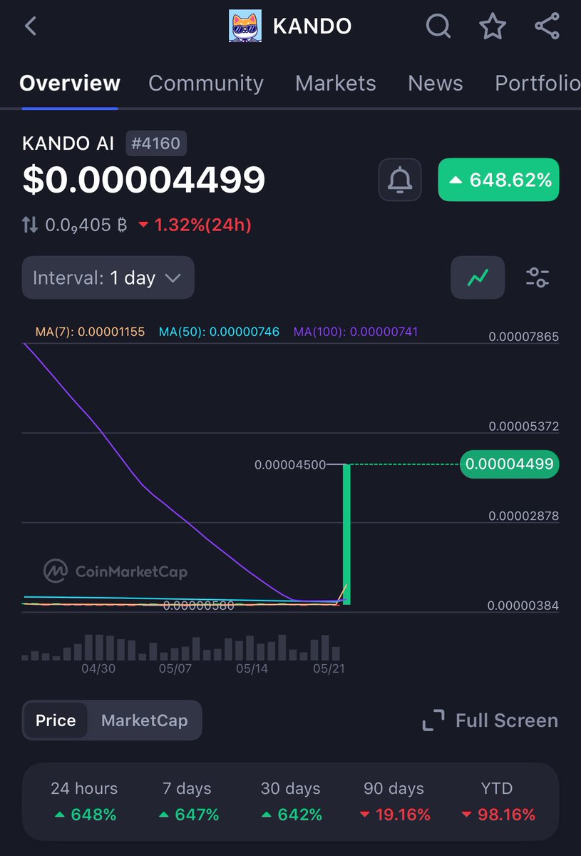 KANDO_AI's tweet photo. Where have you seen these magical pumps?

More surprises on the way, next pump 50X 

💥 NEXT PRICE: 0.03 ⚡️⚡️

⭐️YOU CAN BUY ON ⚡️BICONOMY⚡️ EXCHANGE
💥We are the next solana meme trend. 
⚡️ we have more suprizes and more thigs will happen.

⭐️Official X (Twitter) Account: https://t.co/s3iRMlMNep
⭐️Website: https://t.co/VjwUgZ4K14