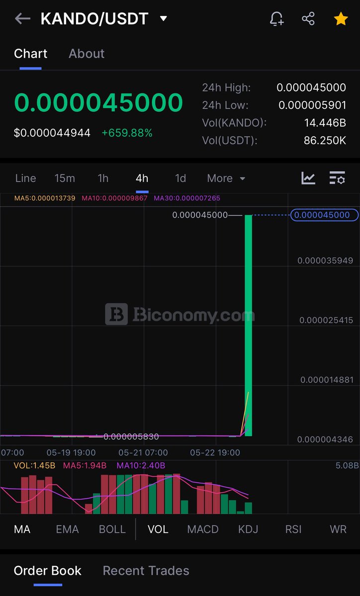 KANDO_AI's tweet photo. Where have you seen these magical pumps?

More surprises on the way, next pump 50X 

💥 NEXT PRICE: 0.03 ⚡️⚡️

⭐️YOU CAN BUY ON ⚡️BICONOMY⚡️ EXCHANGE
💥We are the next solana meme trend. 
⚡️ we have more suprizes and more thigs will happen.

⭐️Official X (Twitter) Account: https://t.co/s3iRMlMNep
⭐️Website: https://t.co/VjwUgZ4K14