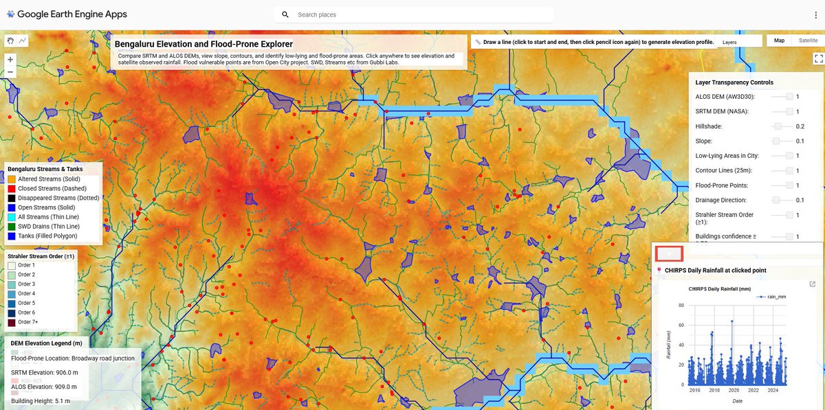 nsashi's tweet photo. #bengalururains Here is the app for exploring the Bengaluru elevation and flood-prone areas with layers of information. https://t.co/2ITokwtaus Allow the layers to load fully.  Select/unselect layers, use the layer transparency. Click the red point to know flood-vulnerable place names. Click any point to see the rainfall of the last 10 years. Use the profile tool to get the elevation profile between two points