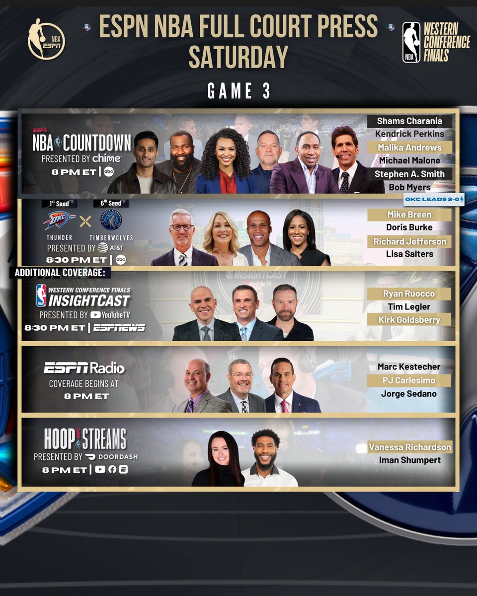 ESPN PR (@espnpr) on Twitter photo Saturday, <a href="/ESPNNBA/">NBA on ESPN</a> continues its multi-platform coverage of the '25 NBA #WesternConferenceFinals
Newly-crowned MVP <a href="/shaiglalex/">Shai Gilgeous-Alexander</a> looks to push the <a href="/okcthunder/">OKC THUNDER</a> to a 3-0 lead over the <a href="/Timberwolves/">Minnesota Timberwolves</a>
🏀 8:30p ET | ABC Saturday, <a href="/ESPNNBA/">NBA on ESPN</a> continues its multi-platform coverage of the '25 NBA #WesternConferenceFinals
Newly-crowned MVP <a href="/shaiglalex/">Shai Gilgeous-Alexander</a> looks to push the <a href="/okcthunder/">OKC THUNDER</a> to a 3-0 lead over the <a href="/Timberwolves/">Minnesota Timberwolves</a>
🏀 8:30p ET | ABC