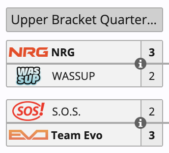 Thrillers in NA 🥵

WASSUP and S.O.S. take <a href="/TeamEvoLLC/">Team Evo</a> and <a href="/NRGgg/">NRG</a> to game 5 😱
Future is bright for the youngsters 🔝

#RLCS
