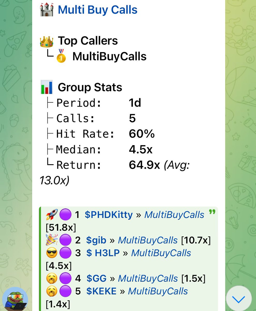 MultiBuyCalls's tweet photo. 🔥 1 day hit rate

$phdkitty
$gib
$h3lp
$gg https://t.co/ABWND3JsA0