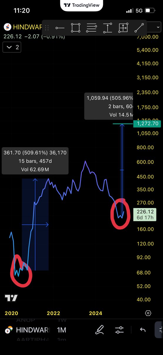 Will it repeat again?