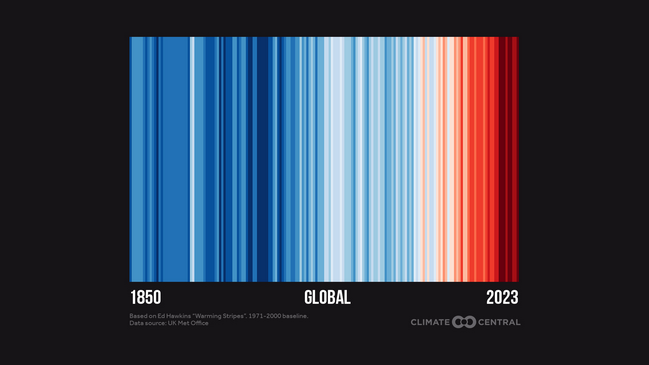 Drill baby drill likes its 1850
But its 2025 and Earth is heating up to levels that will wipe out most life on this planet 
but instead of acting they are pouring petrol on the flames