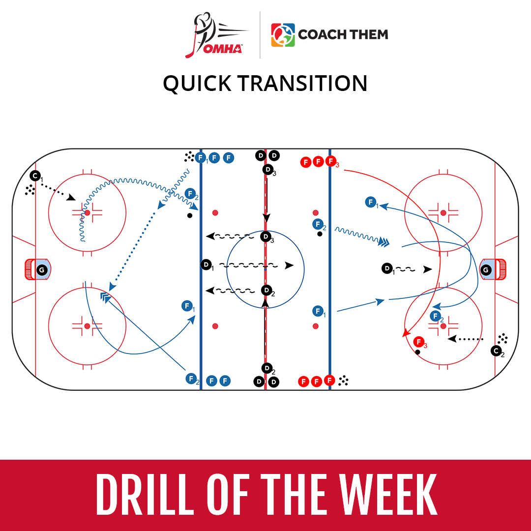 The #OMHA Drill of the Week created on @CoachThem builds good habits for zone entries and communication. hubs.li/Q03nZb3K0