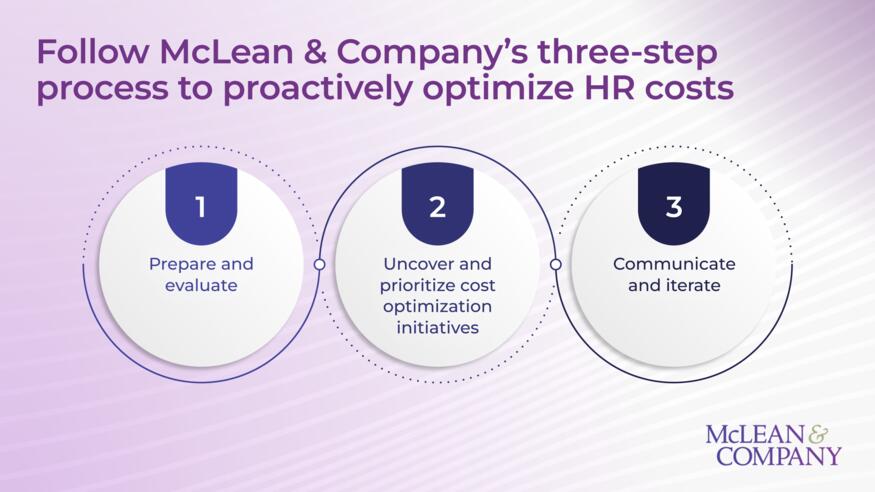 HR is under pressure to cut costs—but short-term cuts aren’t enough.

McLean &amp; Company’s Cost Optimization Catalog helps HR teams act strategically with 80+ proven initiatives.

Download here: hr.mcleanco.com/research/cost-…

#HR #CostOptimization #HRStrategy