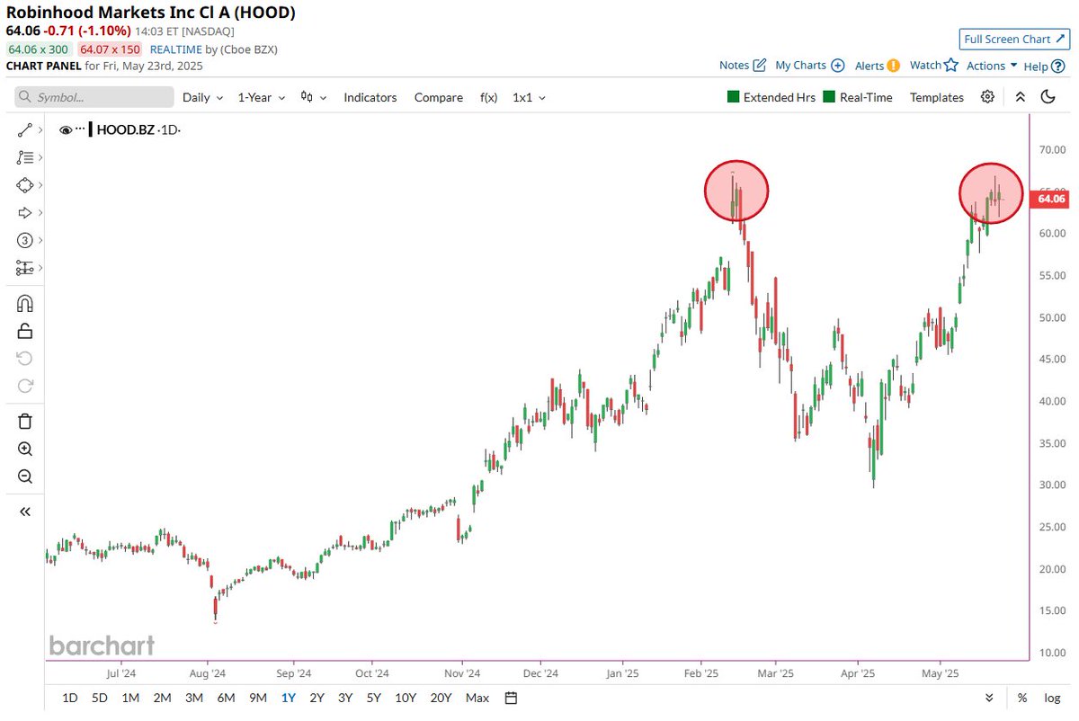 π¨ BREAKING : "Analisi e previsioni su Robinhood ($HOOD): Cosa ci riserva il futuro?"