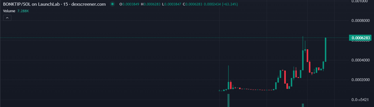 Exotic Karlo 🐼 tweet media