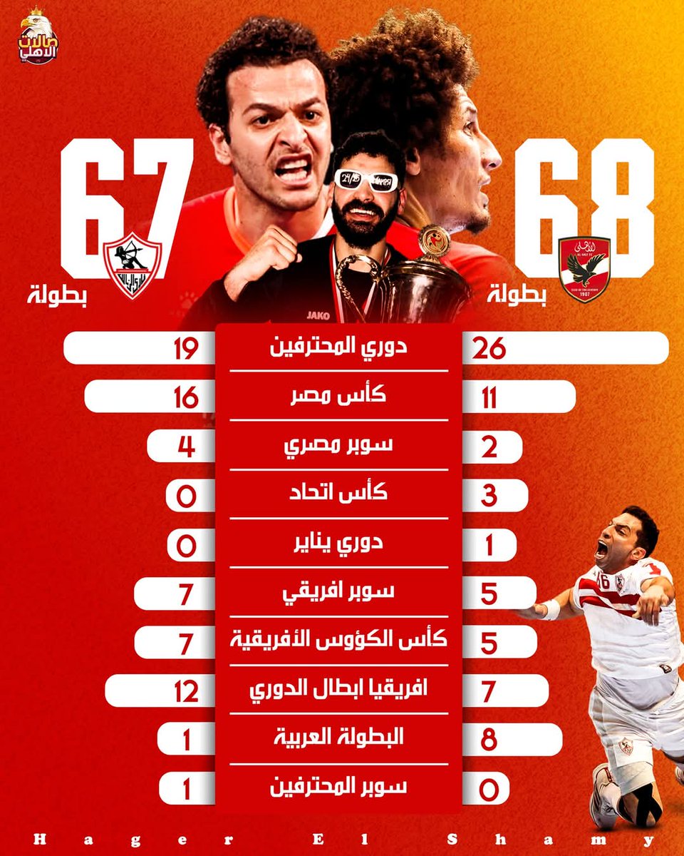 Khaled El Ganzoury (@kelganzoury) on Twitter photo 