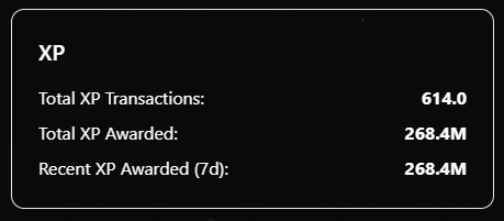 LingWhispers's tweet photo. 268.4M XP awarded in the first 7 days.
614 actions recorded.
The ecosystem is moving.
The whisperers are earning.
More to come. https://t.co/SBELBcKXx8