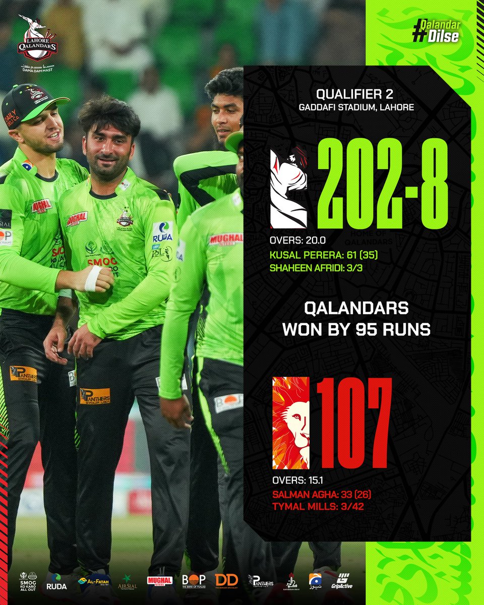 lahoreqalandars's tweet photo. INTO THE FINALS! 

Picture perfect from the boys today. 👊🏼 https://t.co/yueU1AHxy2