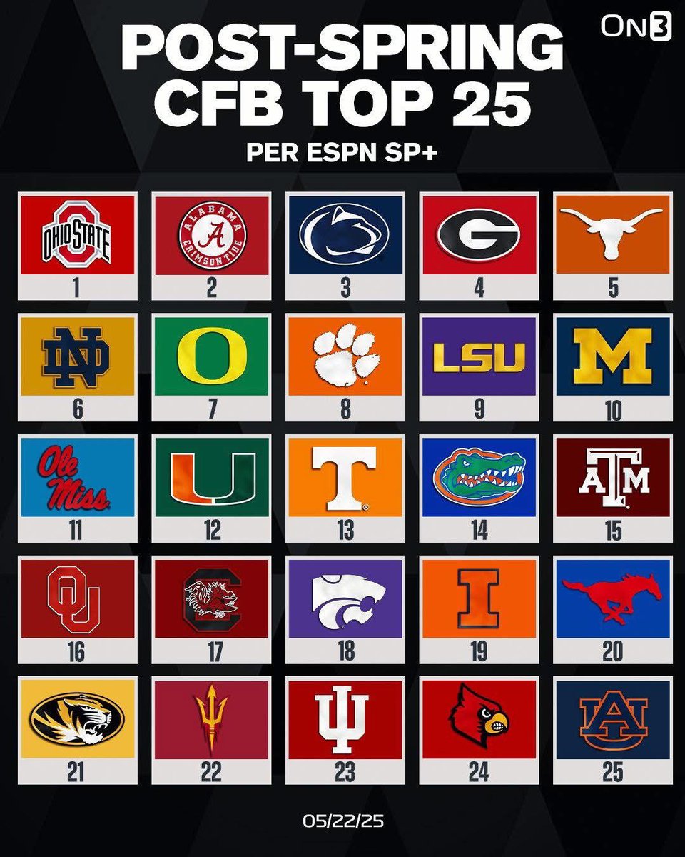 gimmesix6's tweet photo. Oh the stupidity 
#bammers
#medianarrative
#fanbaced https://t.co/rJHfGfJJSt