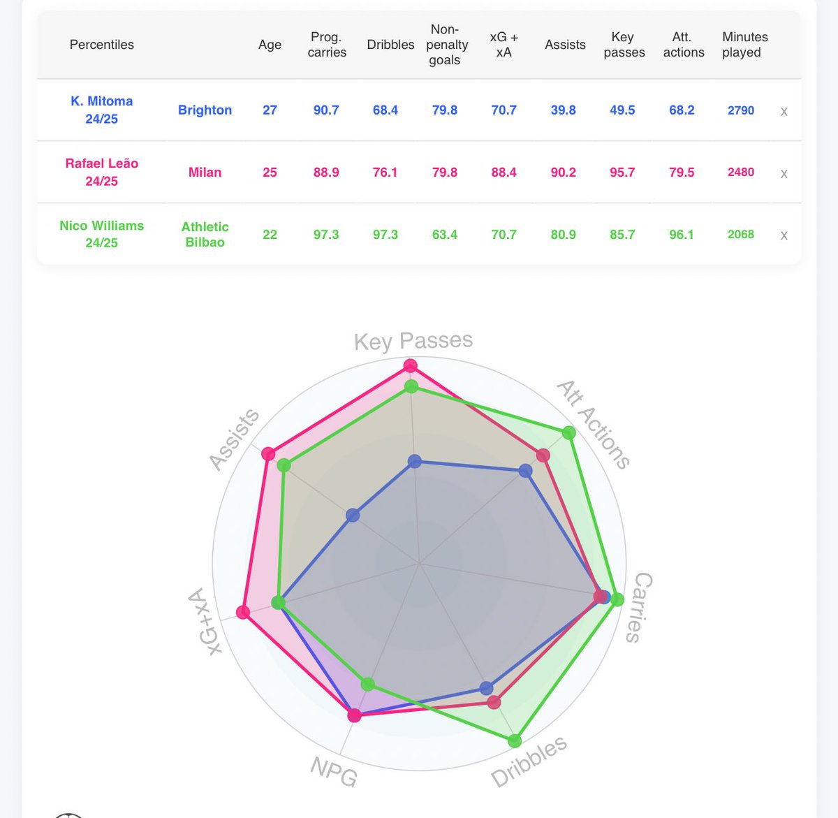 burstyerbubble 🔴⚪️ tweet media