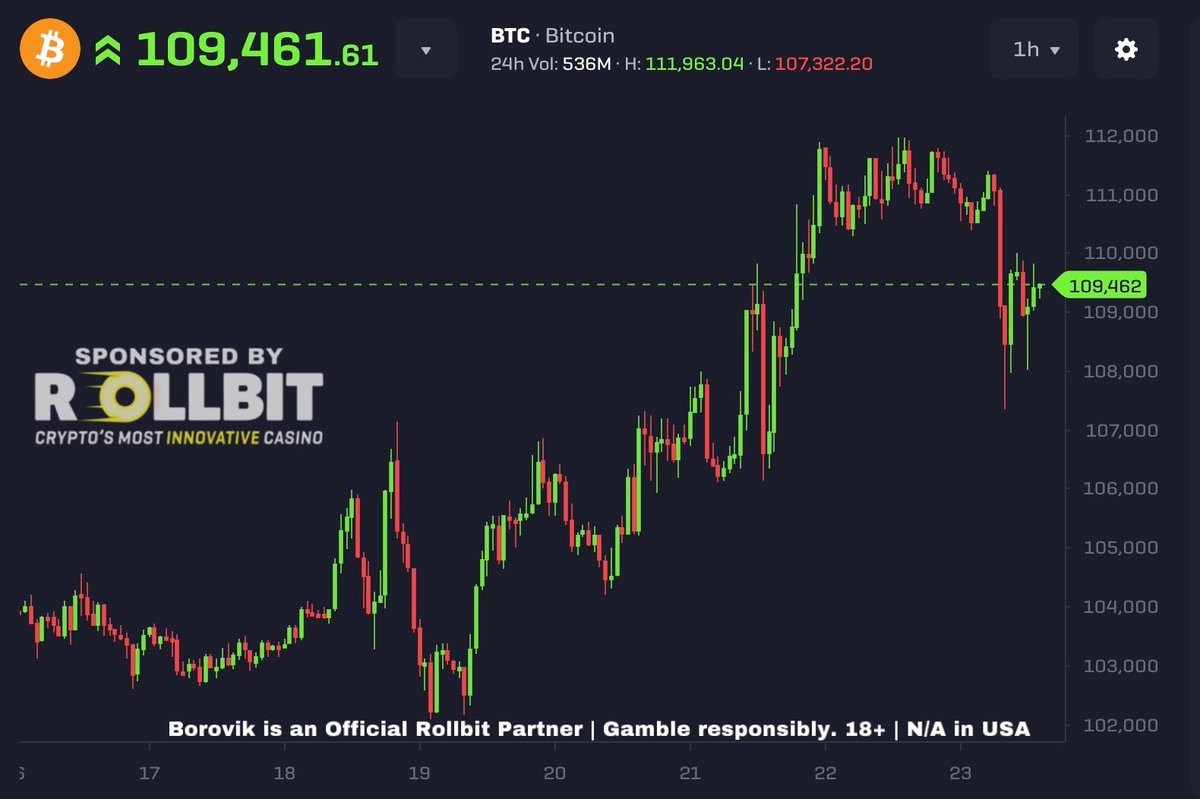 BITCOIN ALL TIME HIGH: ~$112,000

we just had a DIP down to $107,500

I can see BTC going to $200,000 this year