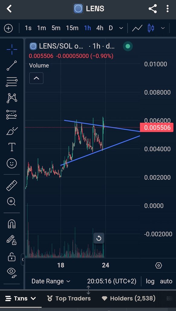Nicolettos777's tweet image. $LENS forming a bullish triangle on the 1h chart — breakout incoming
Currently at $0.0055, eyes on the next leg up!🚀💎
$sol $bat $pvs $collat $snai $sse $lumo $maiar $dark $alch #ai16z $arc $buddy $cfx $ez $tknz $tai $house