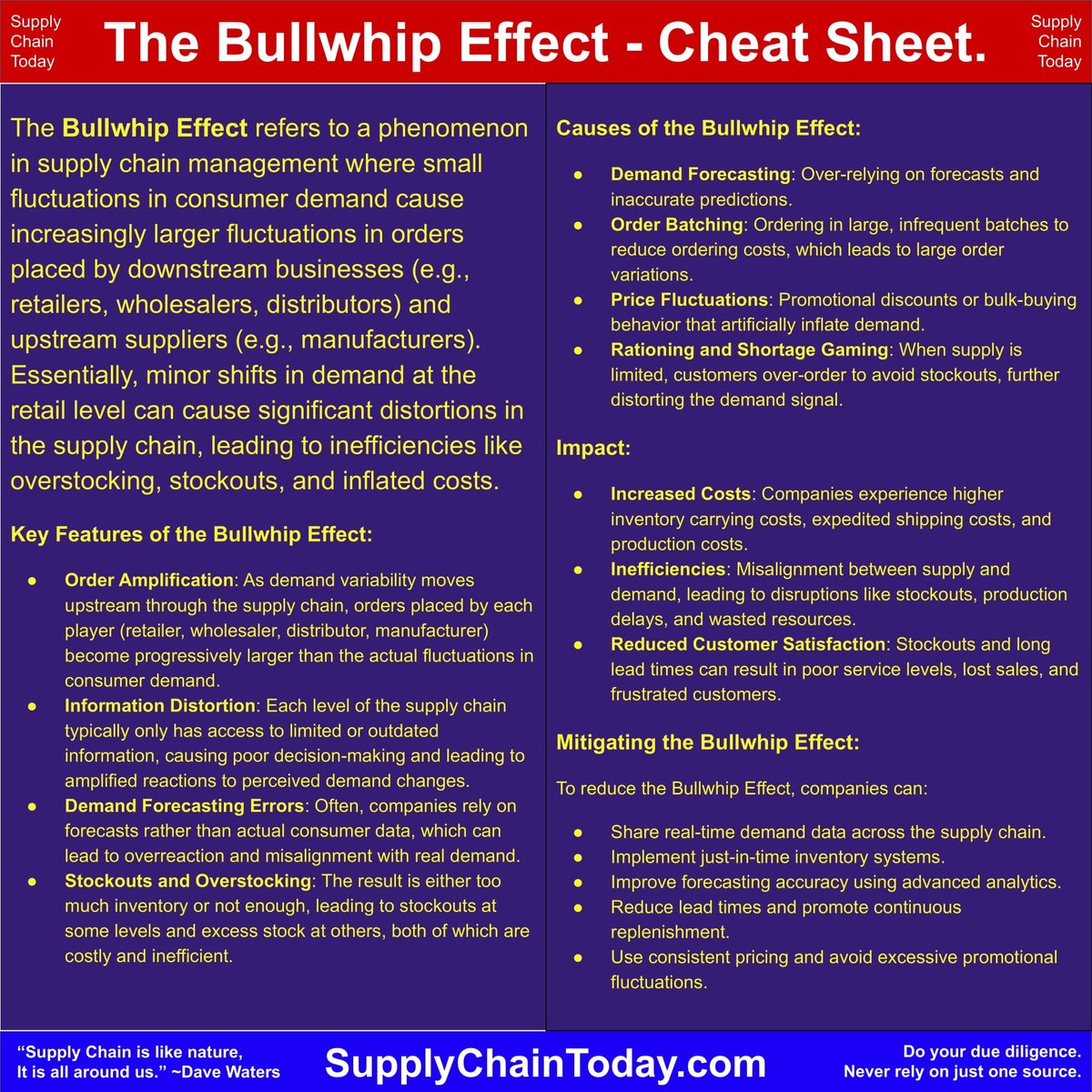 Supply Chain Automation (@logisticsstuff) on Twitter photo The Bullwhip Effect – Cheat Sheet
supplychaintoday.com/the-bullwhip-e…
Bullwhip Effect: Sudden Demand Increases
supplychaintoday.com/bullwhip-effec…
Collection of Supply Chain Disruption Resources
supplychaintoday.com/tag/supply-cha…
Top Supply Chain Disruptions of All Time
supplychaintoday.com/top-supply-cha… The Bullwhip Effect – Cheat Sheet
supplychaintoday.com/the-bullwhip-e…
Bullwhip Effect: Sudden Demand Increases
supplychaintoday.com/bullwhip-effec…
Collection of Supply Chain Disruption Resources
supplychaintoday.com/tag/supply-cha…
Top Supply Chain Disruptions of All Time
supplychaintoday.com/top-supply-cha…
