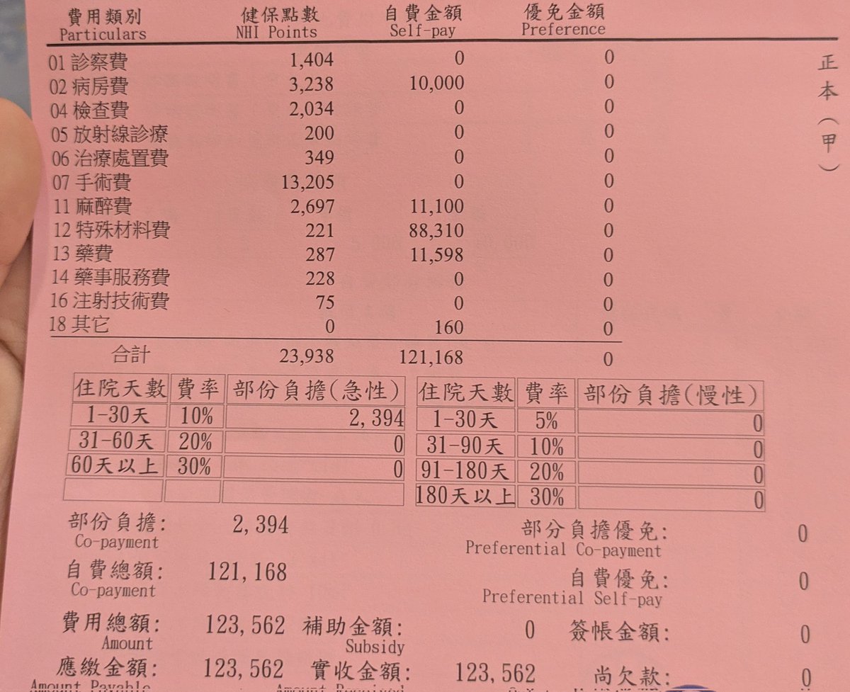 痔瘡微創比剖腹產手術貴耶ヘ⁠（⁠。⁠□⁠°⁠）⁠ヘ

跳跳：保險下來扣掉12萬剩餘你就自己留著吧
小紅：當作精神賠償？

跳跳：對，要不痛的是你但拿錢的是我？
小紅：好像不錯●⁠´⁠⌓⁠`⁠●

跳跳：那你不用工作，每天養病就好
小紅：我上班就能養出病來，畢竟久坐還是會復發QwQ

請推薦防瘡好物