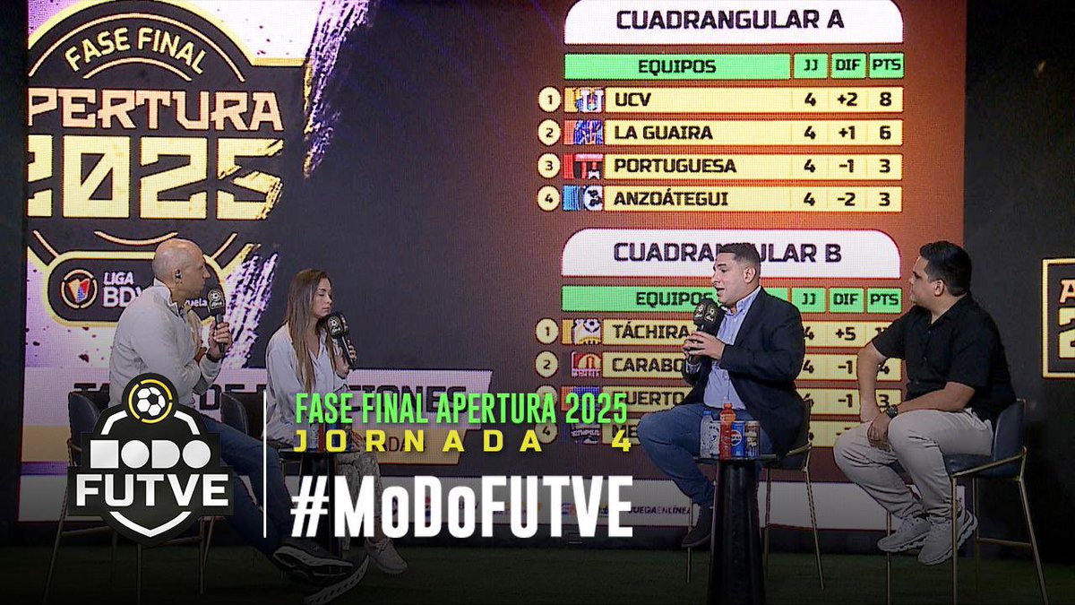 Liga Banco de Venezuela (@ligafutve) on Twitter photo 🤯 • Un nuevo capítulo de <a href="/MoDoFUTVE/">MoDo FUTVE</a> con el análisis de toda la Jornada 4 de la Fase Final
👀 • Conéctate: youtu.be/9frL_rx_MLk 🤯 • Un nuevo capítulo de <a href="/MoDoFUTVE/">MoDo FUTVE</a> con el análisis de toda la Jornada 4 de la Fase Final
👀 • Conéctate: youtu.be/9frL_rx_MLk