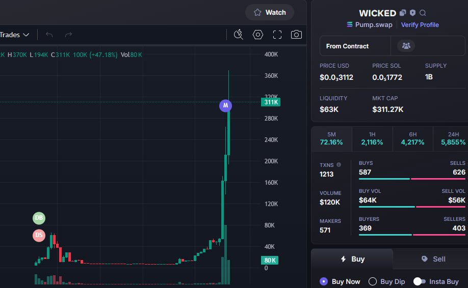 Done:   78X   
$wicked  #wicked 
Call:  4K -  311K 
CA -  DK7yx6CvqDqpa6nb2MsNfgauWuTKMVotUC22Zj4Apump
TG: t.me/BatManVipCall