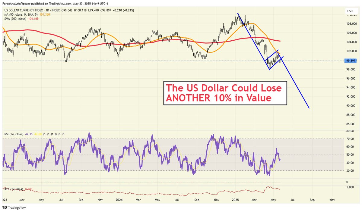 Forex Analytix tweet media