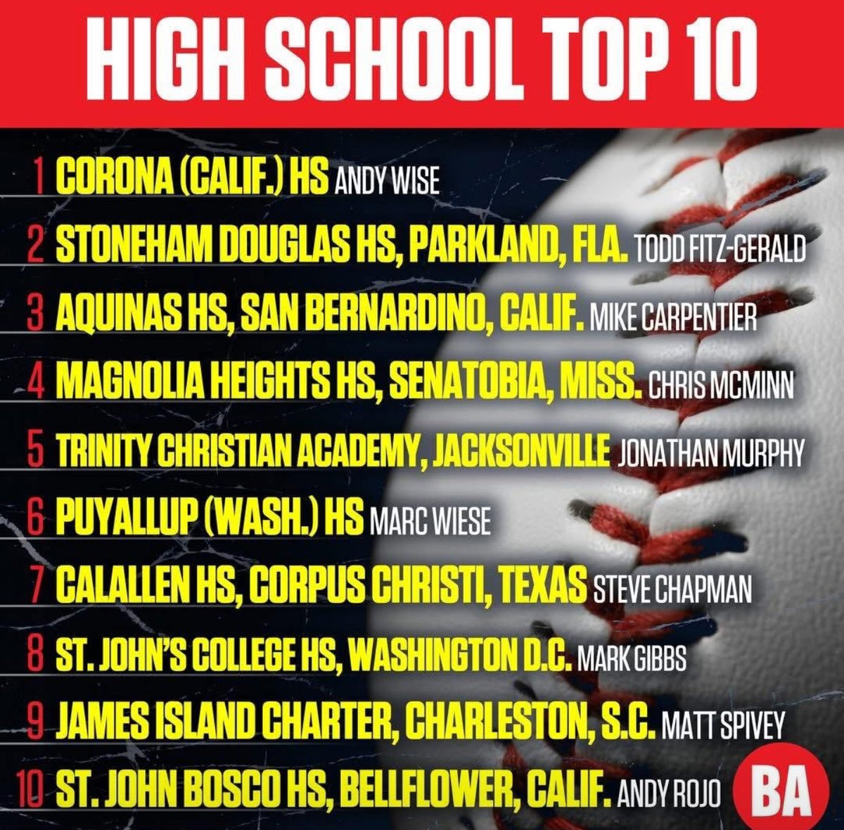 #4 - Great Job!!!