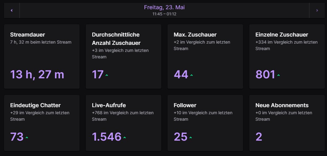 W Stream W Grind W Raid von <a href="/Cheapz19/">ws cheapz</a> morgen gehts weiter ich bin im Tunnel