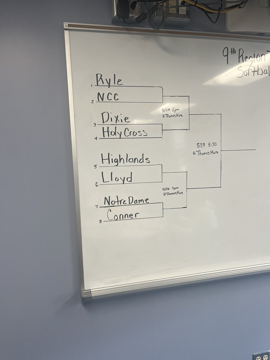 9th Region Softball. 1st round game will all be played at noon on May 25 at District Winners home field. Semi finals &amp; finals will be at Thomas More.