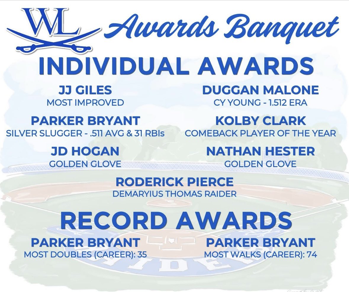 Congratulations to our 4 AAA All Region Recipients and 2025 Individual Awards. #GoRaiders⚔️#Embracetheprocess