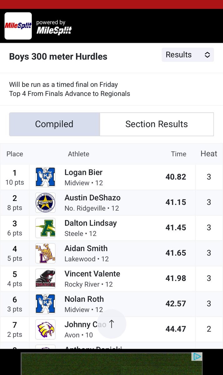 District Meet Day 2 Results

Boys 300H

Austin DeShazo - 2nd! 🥈

Regional Qualifier 🎟️👊🏼

Congrats Austin! <a href="/AustinDeShazo_/">Austin DeShazo</a>