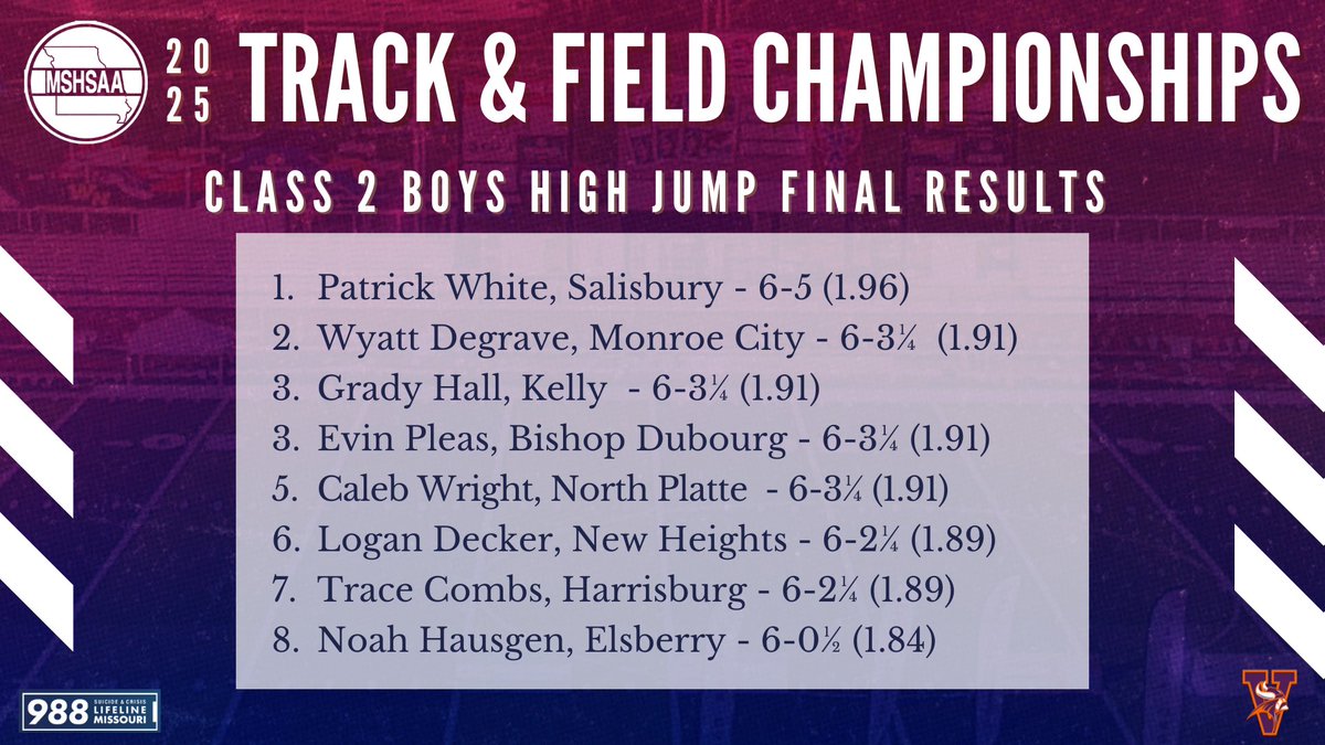 Final result for the Class 2 Boys High Jump!