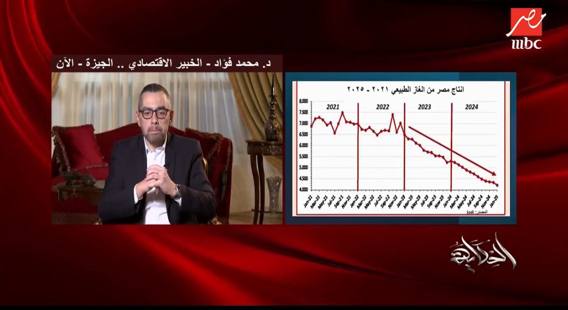 مؤسف جدا الرسم البياني الي على شمالي ده…