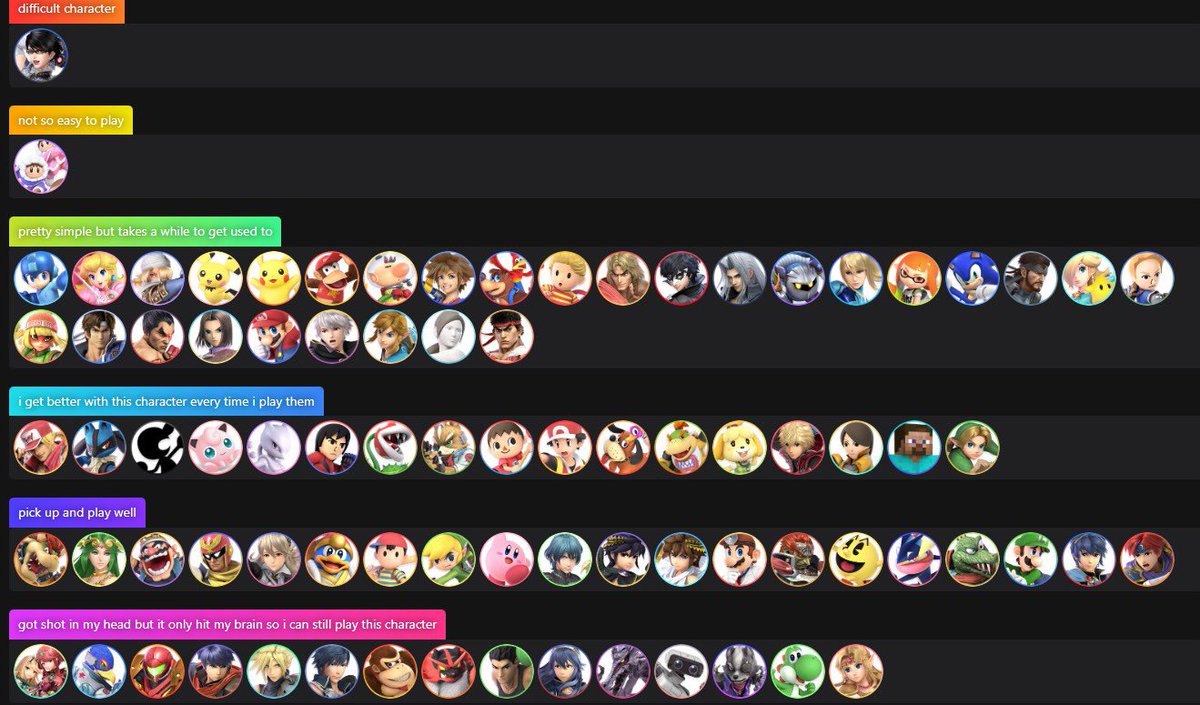 Difficulty tierlist, for me (aka subjective)