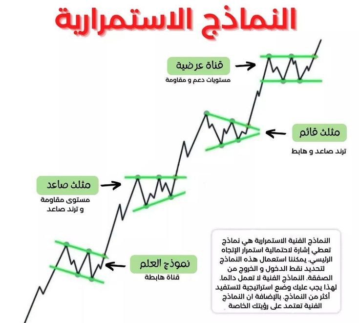 اقلب الشاشه 🙃...راح تلاحظ نماذج استمرارية تحدث في الاسواق 🙄🤐
#خارج_الصندوق